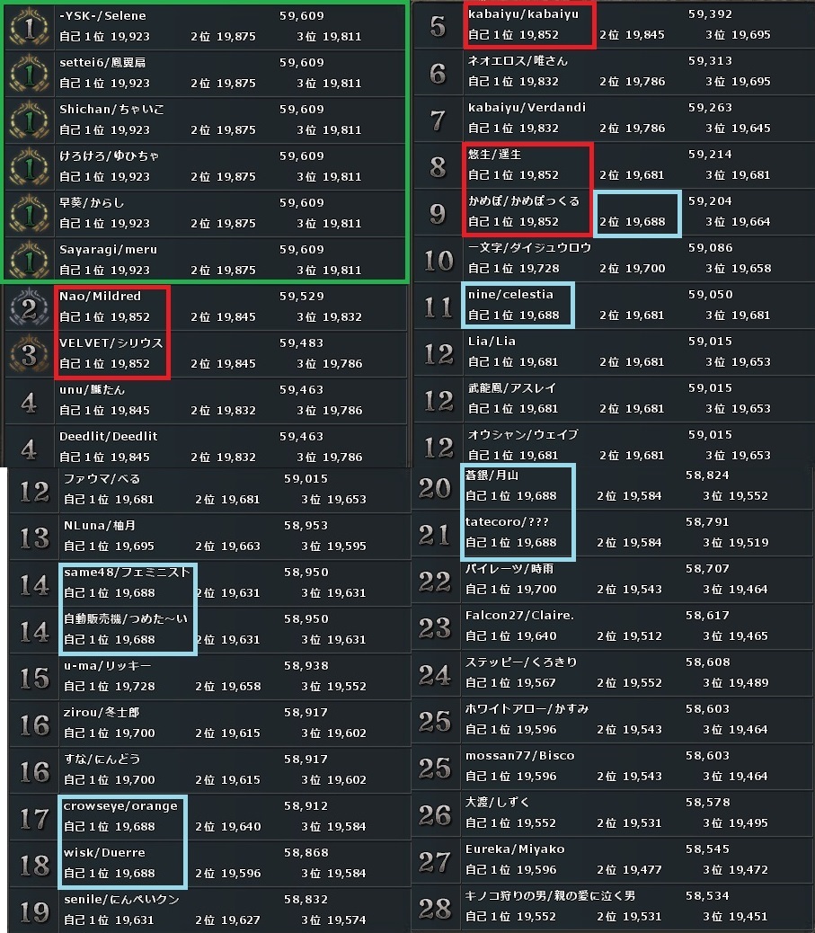 WizardryOnline G[INX13 []ڋ֎~]©2ch.net YouTube>2{ ->摜>18 